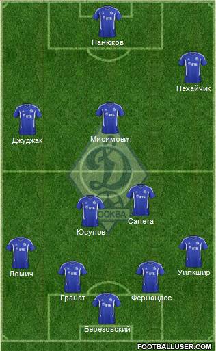 Dinamo Moscow Formation 2012