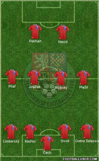 Czech Republic Formation 2012