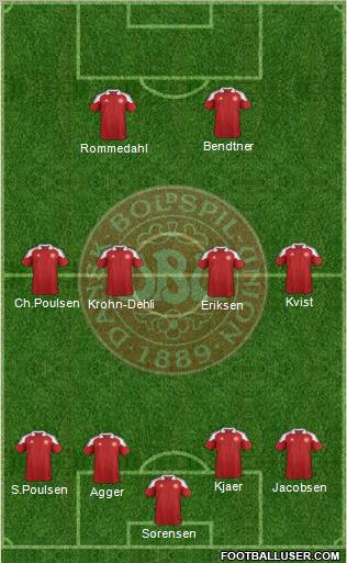 Denmark Formation 2012