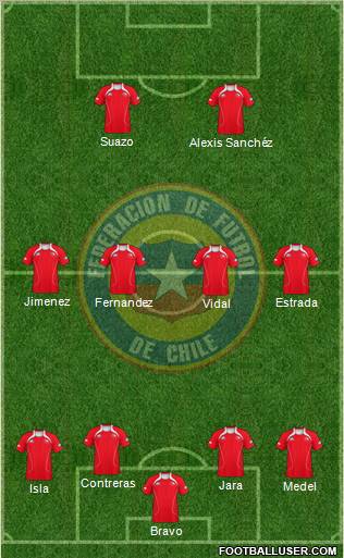 Chile Formation 2012