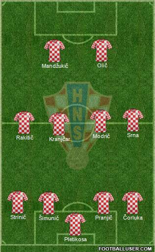 Croatia Formation 2012