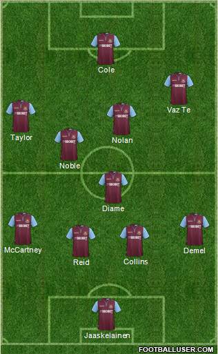 West Ham United Formation 2012