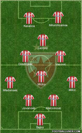 FC Red Star Belgrade Formation 2012