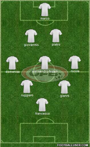 Austria Formation 2012