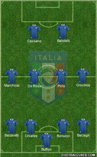 Italy Formation 2012