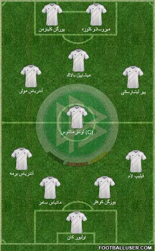 Germany Formation 2012