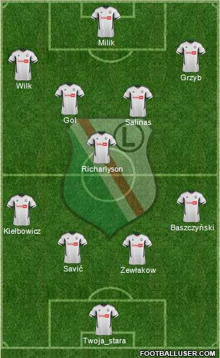 Legia Warszawa Formation 2012