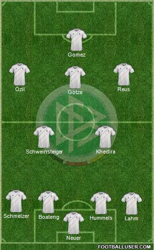 Germany Formation 2012