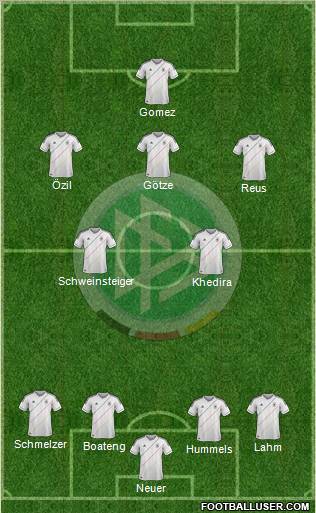 Germany Formation 2012