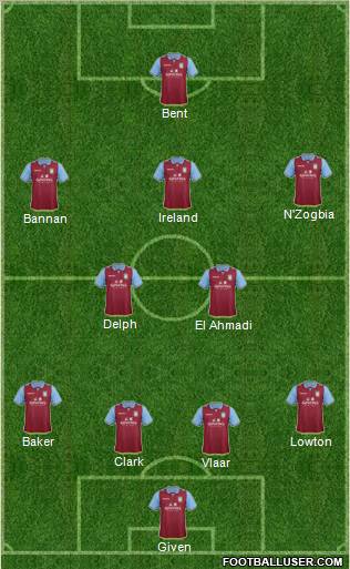 Aston Villa Formation 2012