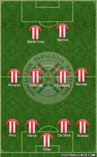 Paraguay Formation 2012