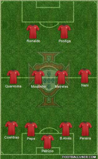 Portugal Formation 2012