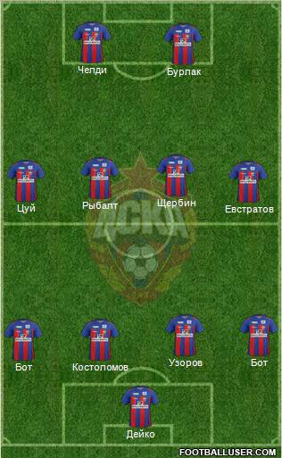 CSKA Moscow Formation 2012