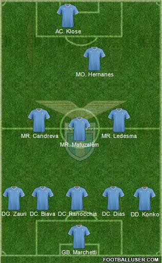 S.S. Lazio Formation 2012