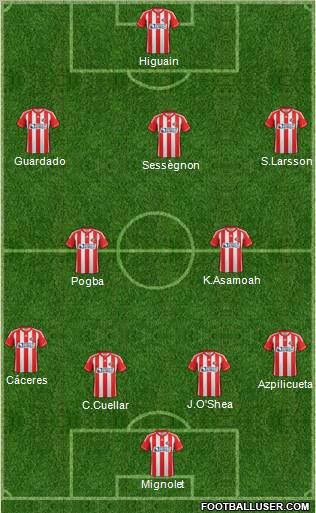 Sunderland Formation 2012