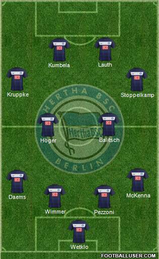 Hertha BSC Berlin Formation 2012