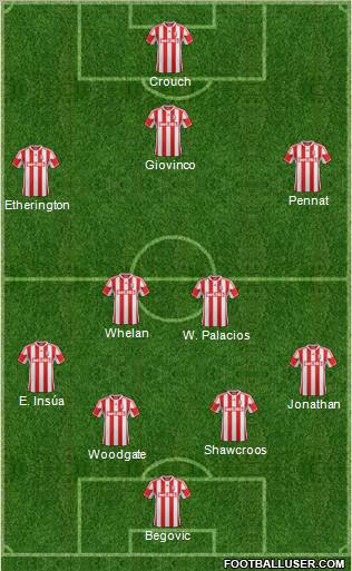 Stoke City Formation 2012