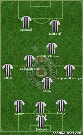 FK Partizan Beograd Formation 2012