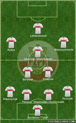 Poland Formation 2012