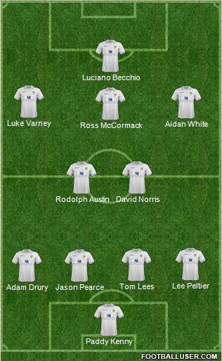 Leeds United Formation 2012