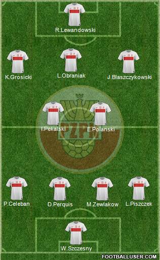 Poland Formation 2012