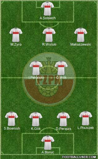 Poland Formation 2012