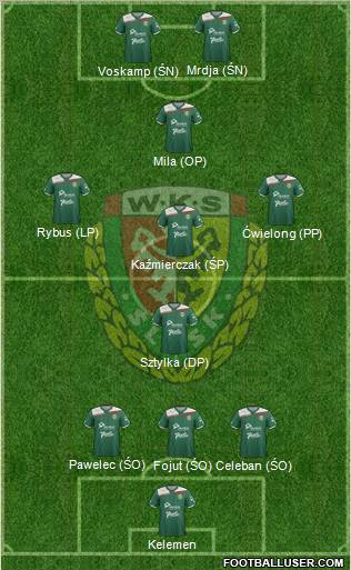 WKS Slask Wroclaw Formation 2012