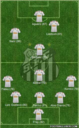 Santos FC Formation 2012