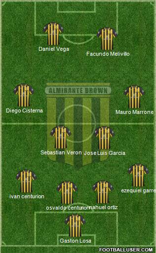 Almirante Brown Formation 2012