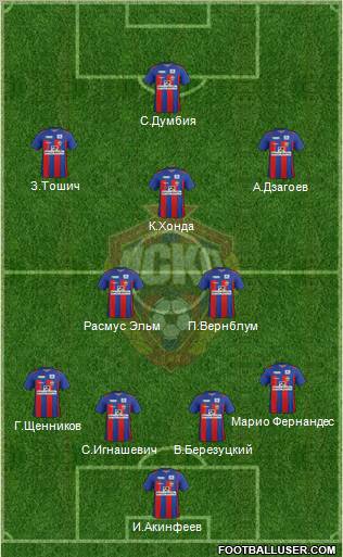 CSKA Moscow Formation 2012