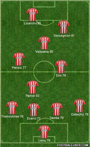 Sunderland Formation 2012