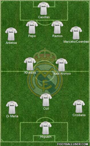 Real Madrid C.F. Formation 2012