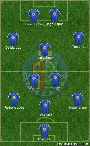 Getafe C.F., S.A.D. Formation 2012