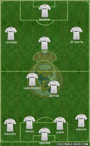 Real Madrid C.F. Formation 2012