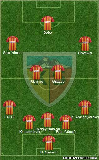 Kayserispor Formation 2012