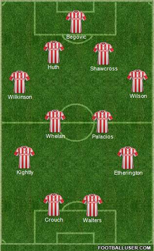 Stoke City Formation 2012