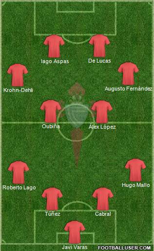 R.C. Celta S.A.D. Formation 2012