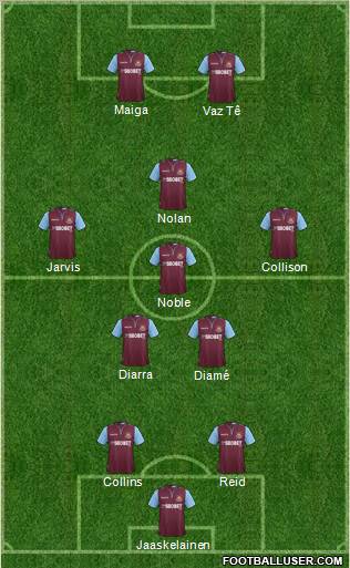 West Ham United Formation 2012