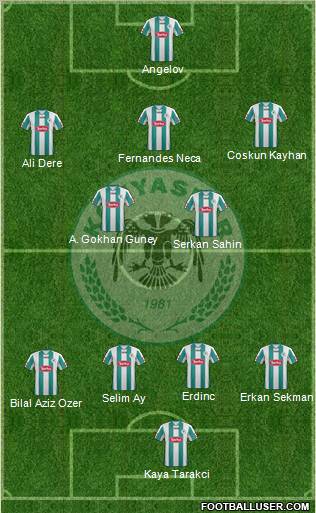 Konyaspor Formation 2012