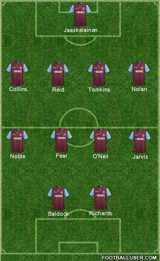 West Ham United Formation 2012