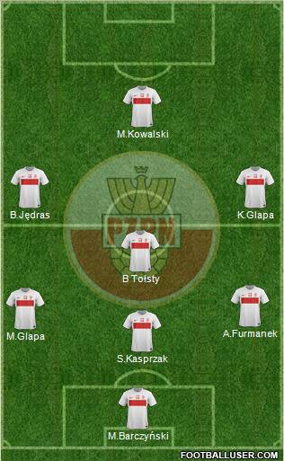 Poland Formation 2012