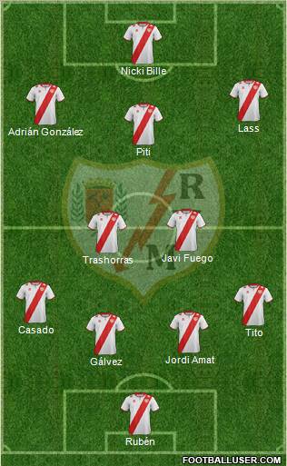 Rayo Vallecano de Madrid S.A.D. Formation 2012