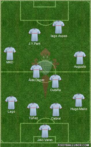 R.C. Celta S.A.D. Formation 2012