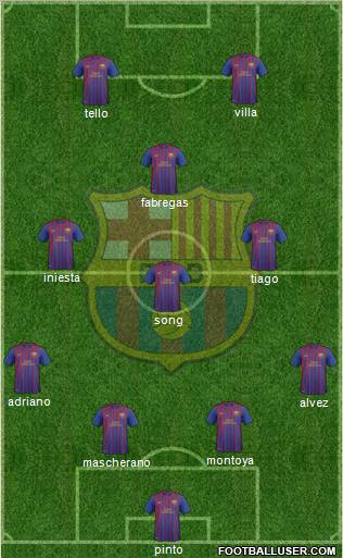 F.C. Barcelona B Formation 2012