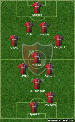 Newell's Old Boys Formation 2012