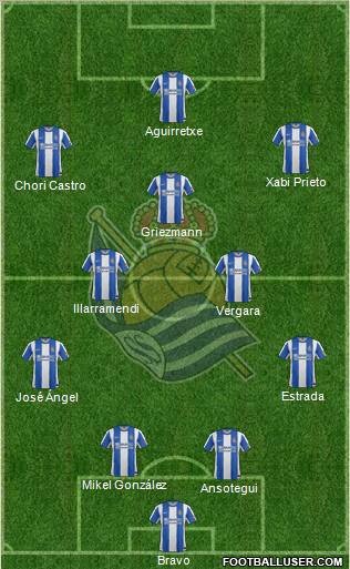 Real Sociedad S.A.D. Formation 2012