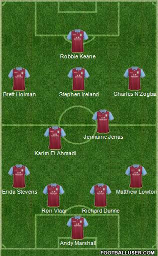 Aston Villa Formation 2012