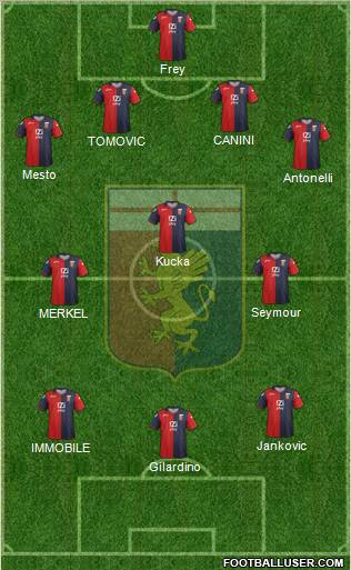 Genoa Formation 2012