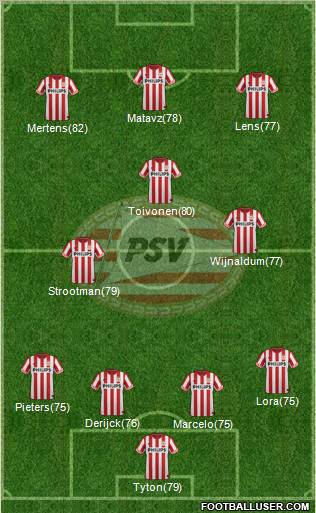 PSV Formation 2012