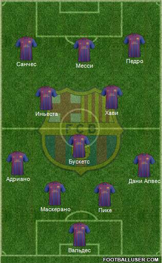 F.C. Barcelona B Formation 2012